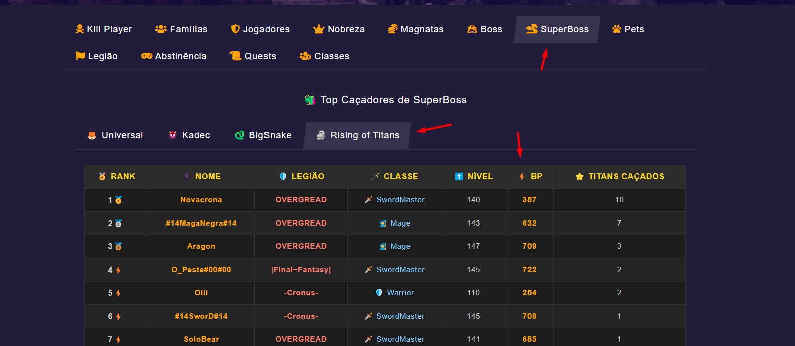 Imagem do Ranking do Evento Rising of Titans no site